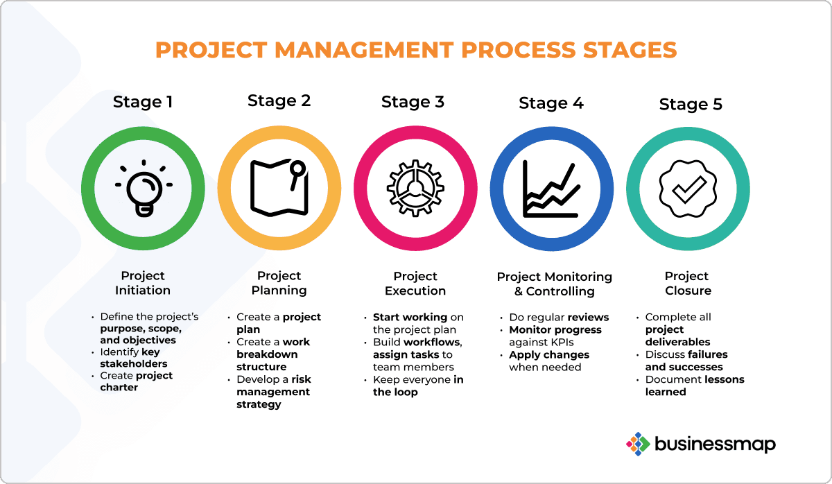 Project Management